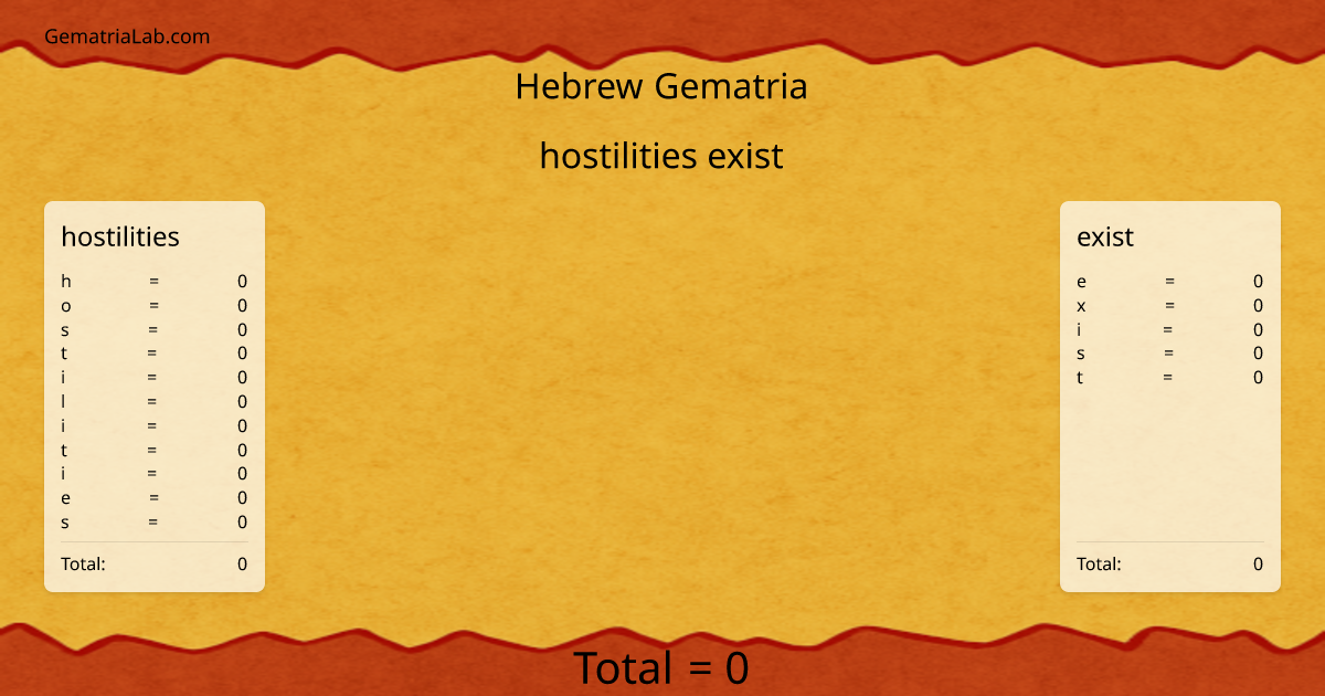 hostilities exist in hebrew Gematria
